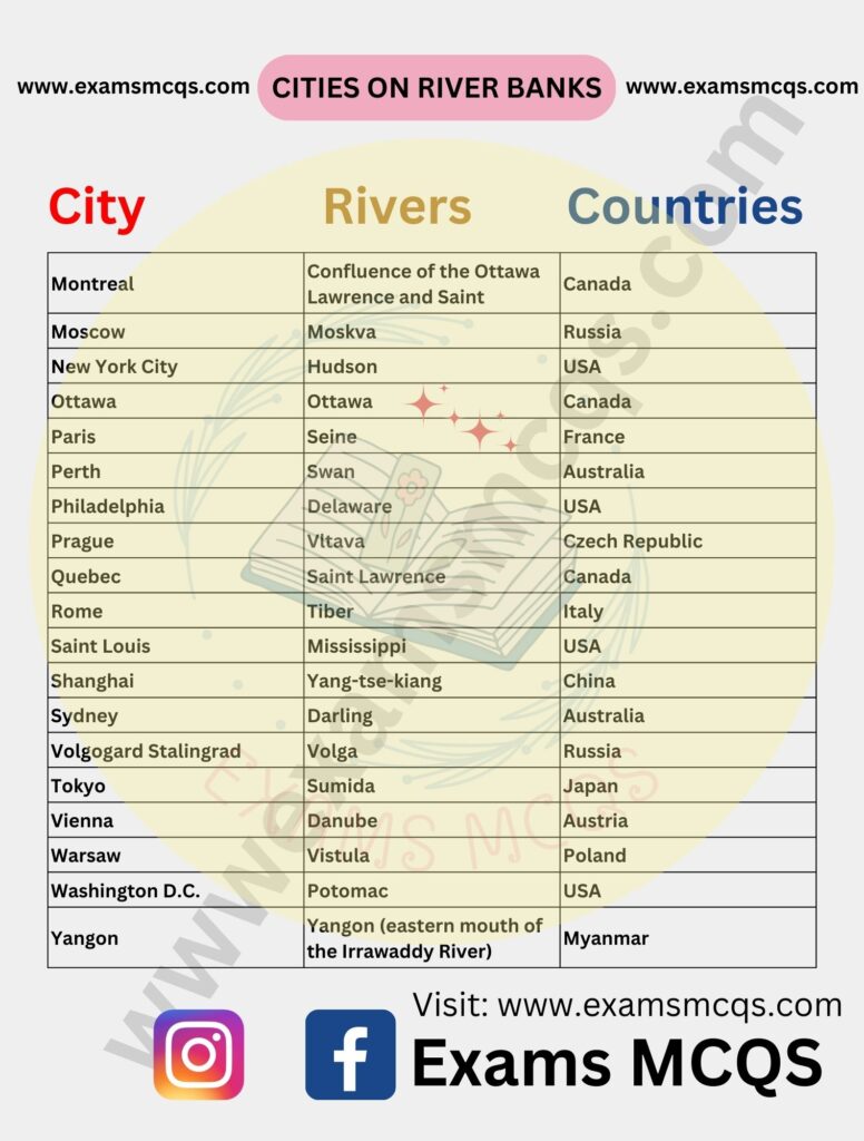 HE IMAGE CONTAIN NAMES OF CITIES,RIVERS AND COUNTRIES.