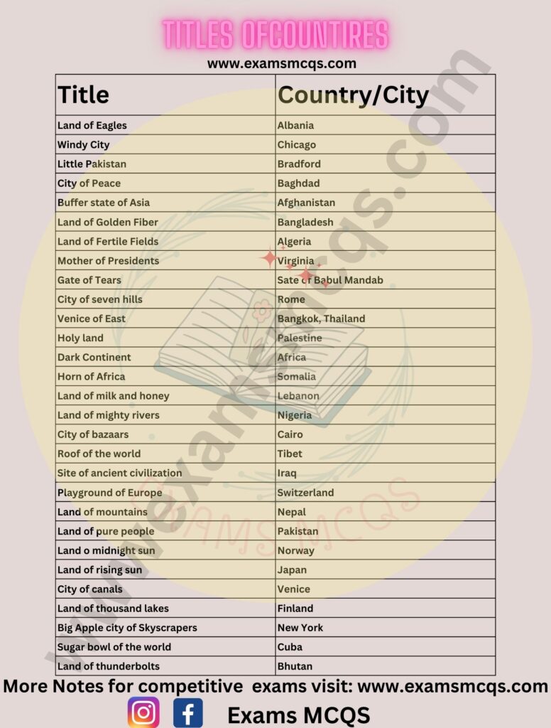 The image contain names of the countries or cities and their title.