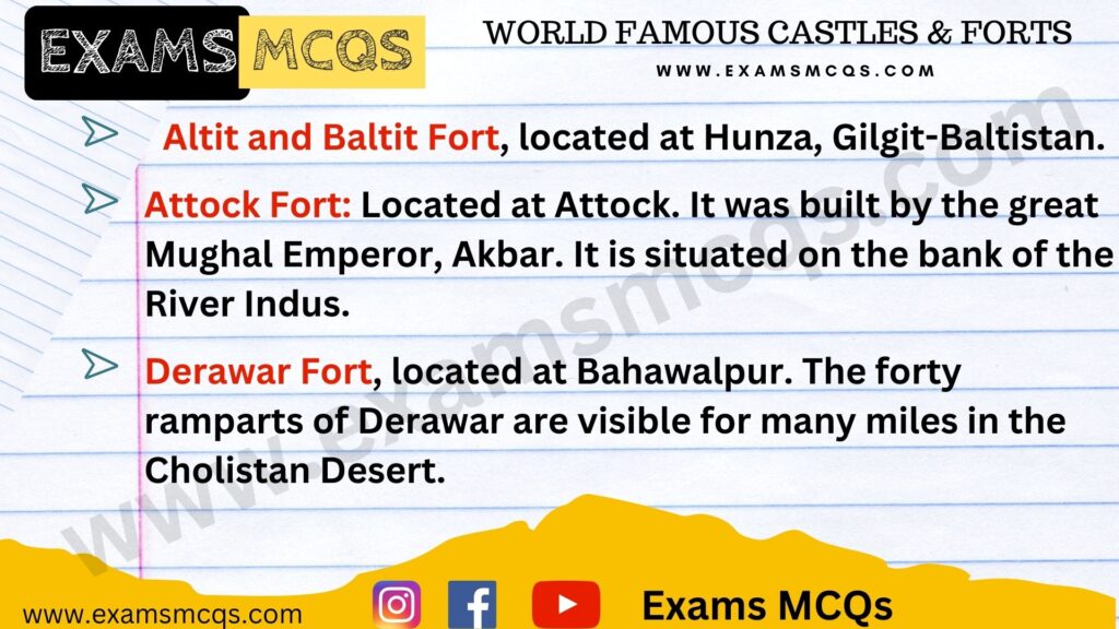 The image contain the world famous castles and forts available on exams mcqs website.